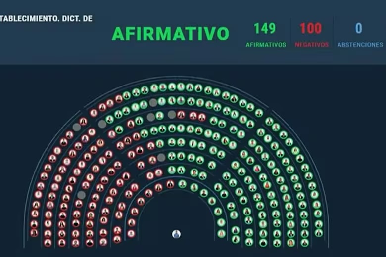 Diputados le dio media sanción a la ley que baja la edad de imputabilidad a 14 años - El Portal de Ricardo David