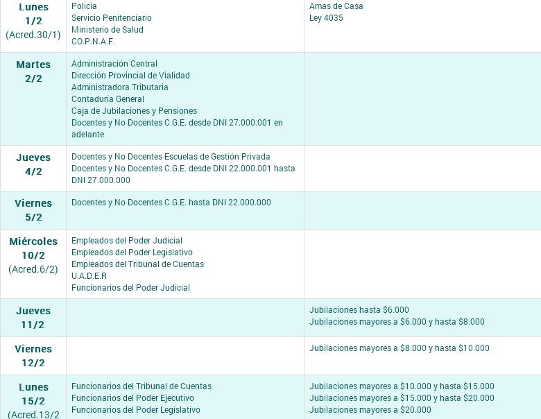 Este lunes comienza el cronograma de pagos a la administración pública ...