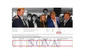 Mautone, el hombre elegido por Bordet y el IAFAS para ser beneficiado millonariamente, también en la mira de la Justicia  Federal por evasión, estafas y enriquecimiento ilícito