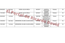 Vacunación vip: marido, hija y amiga de una legisladora aparecen en el listado