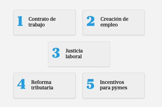 Reforma laboral: punto por punto, el impacto en el mundo del trabajo si ...