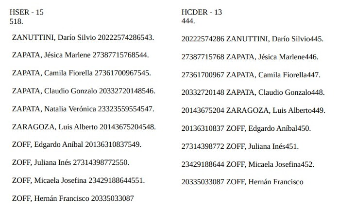 De los 770 contratos que la Justicia investiga, 256 cobraban simultáneamente en el Senado y en Diputados